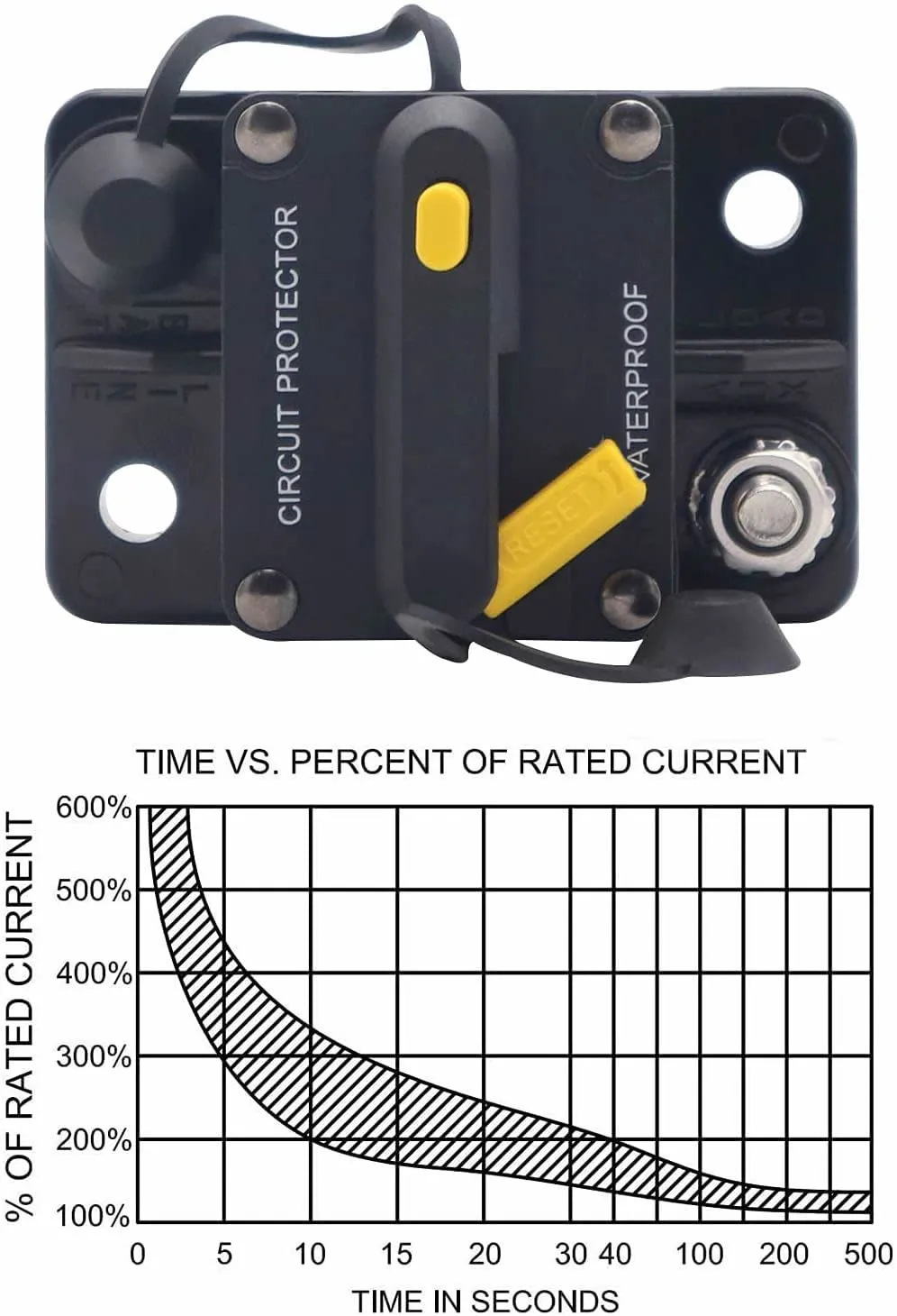 100 Amp Marine Circuit Breaker with Cutoff Switch Manual Disconnect Audio Fuse Surface Mount