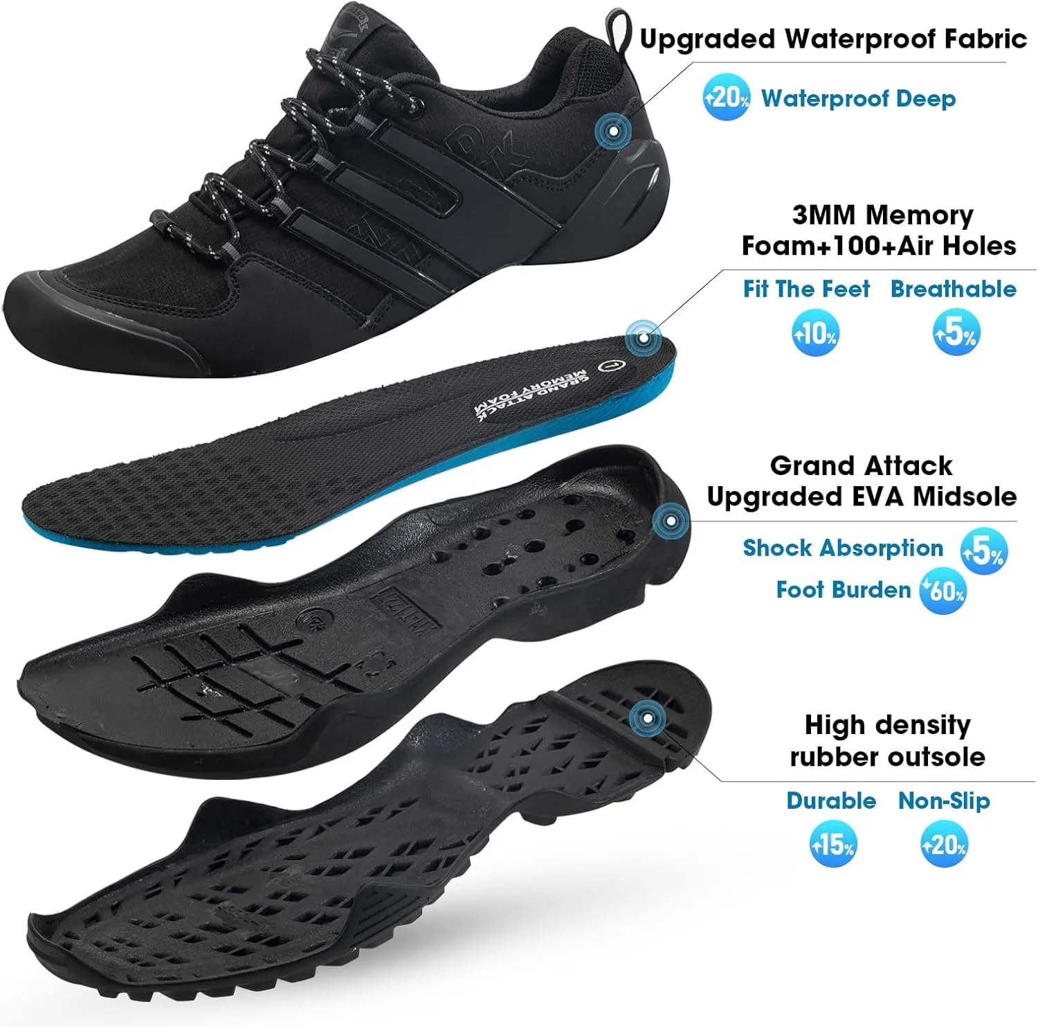 Grand Attack Men's Waterproof Hiking Shoes Trekking Backpacking Non Slip Work Shoes Low-Cut Comfortable Trail-Running Travel Sneakers
