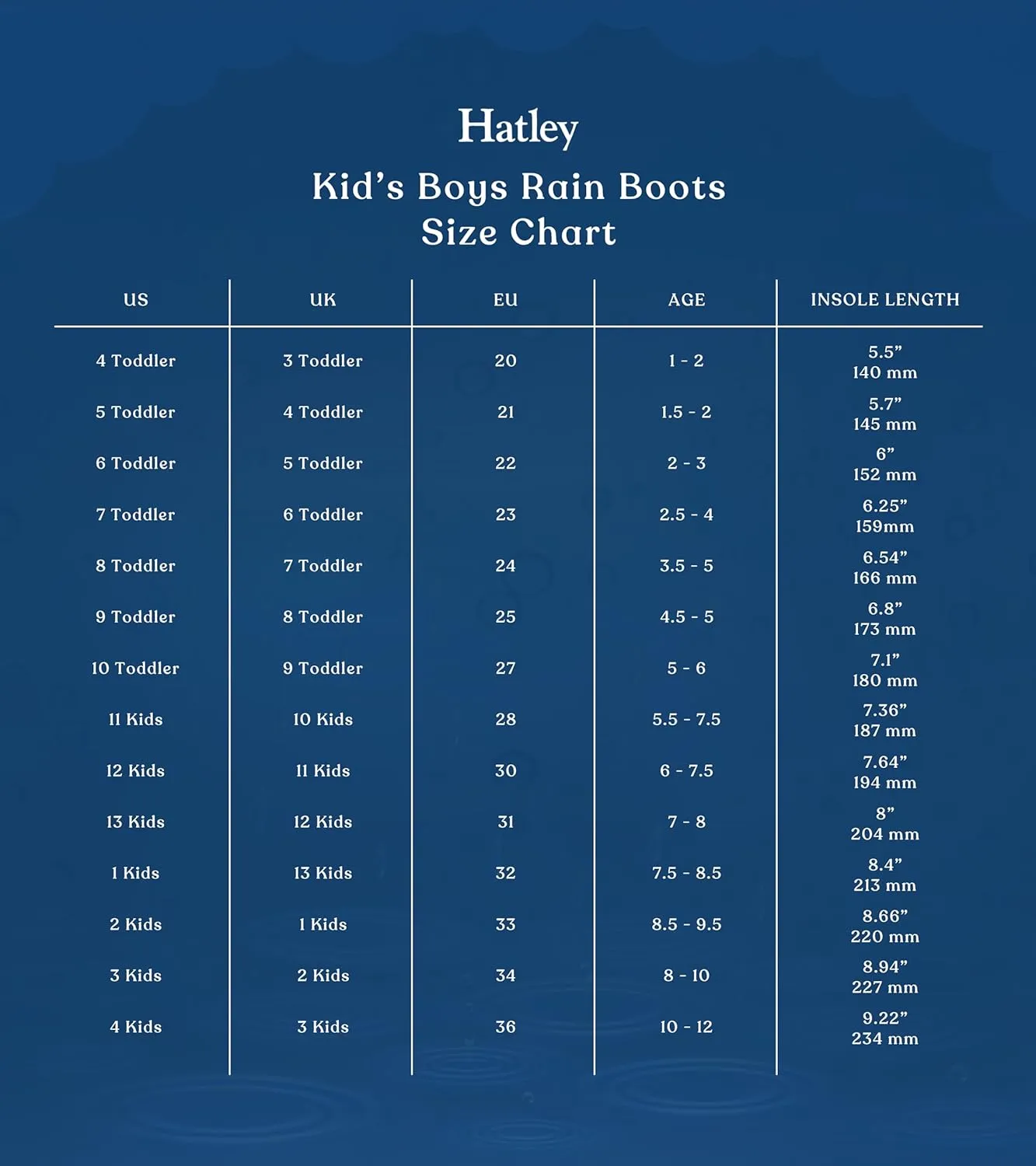 Hatley Unisex-Child Solid Rain Boots