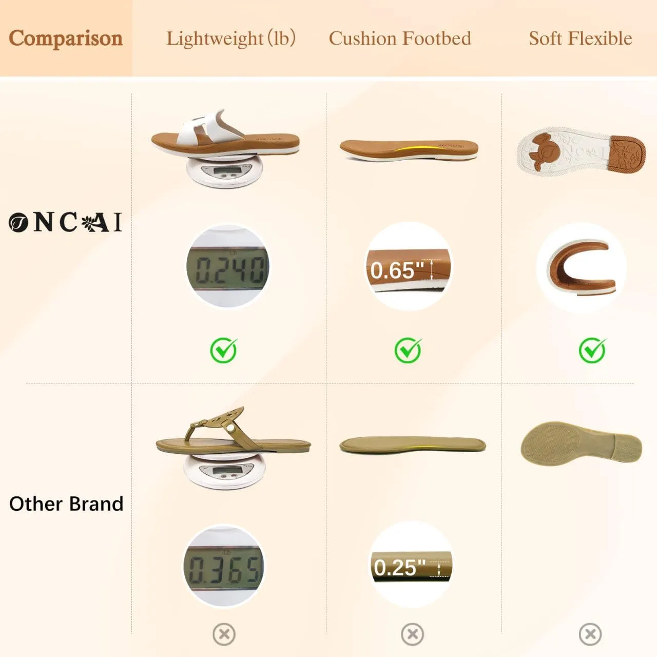 ONCAI Women's Flat Sandals Fashion Square Open Toe Slide Dressy Sandals for Woman Soft Cushion Vegan Comfortable Summer Slip On Casual Walking Outdoor Rubber Sole（US Size 6-11）